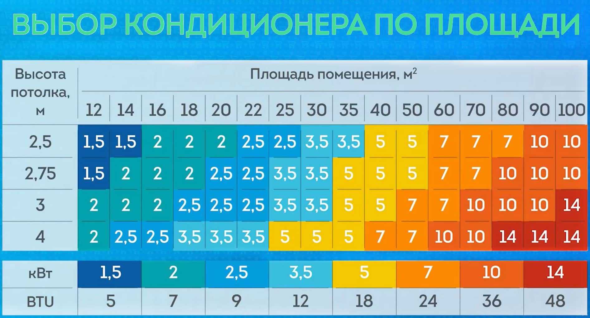 Мощность кондиционера для комнаты 40 кв м